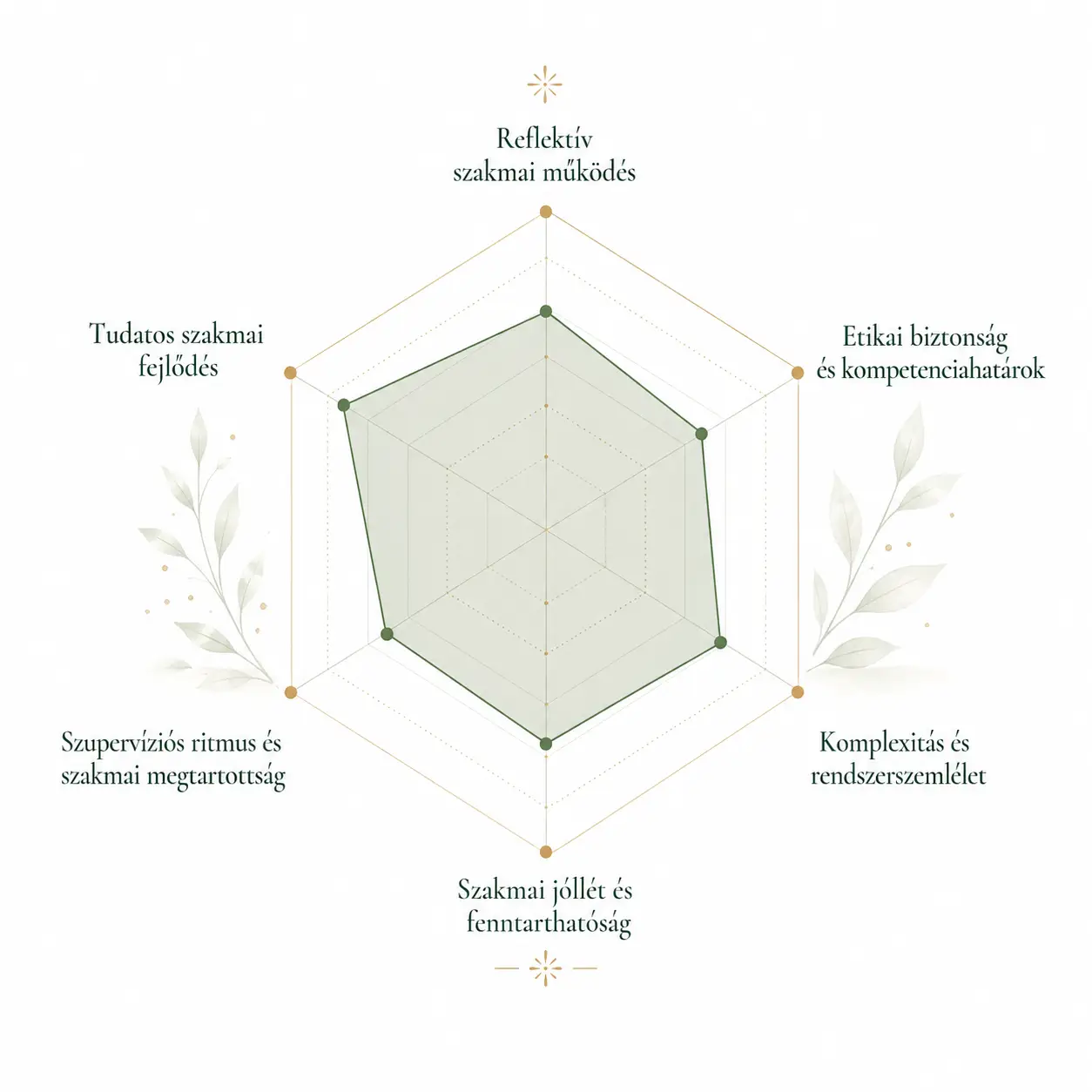 Hatdimenziós Iránytű-térkép